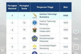 Unismuh Makassar Perkuat Reputasi Global Lewat Infrastruktur Hijau, Tembus 20 Besar Dunia UI GreenMetric 2025