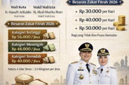 Berikut Daftar Besaran Zakat Fitrah yang Ditetapkan untuk Kota Makassar