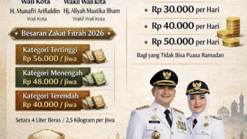 Berikut Daftar Besaran Zakat Fitrah yang Ditetapkan untuk Kota Makassar