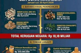 Peredaran Rokok Ilegal Menggila, Bea Cukai Makassar Bongkar 149 Kasus
