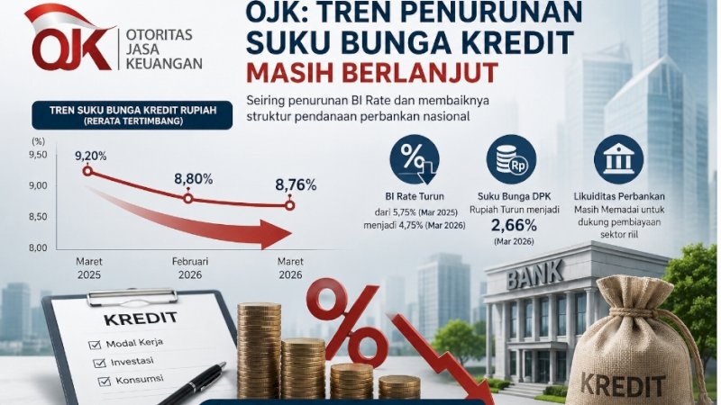 Otoritas Jasa Keuangan menilai tren penurunan suku bunga kredit perbankan masih akan berlanjut seiring turunnya suku bunga acuan dan membaiknya struktur pendanaan industri perbankan nasional
