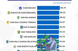 Kabupaten Bantaeng Masuk Dalam 10 Kabupaten dengan Ketahanan Pangan Terbaik di Indonesia