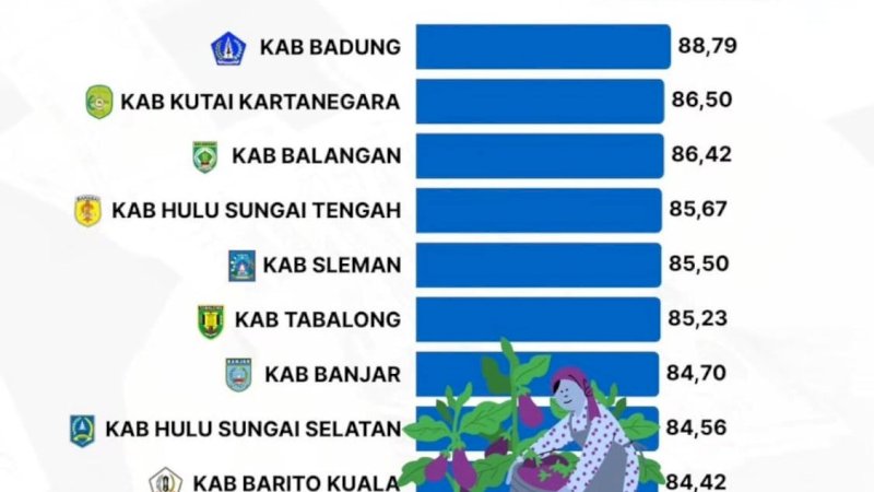 Kabupaten Bantaeng Masuk Dalam 10 Kabupaten dengan Ketahanan Pangan Terbaik di Indonesia