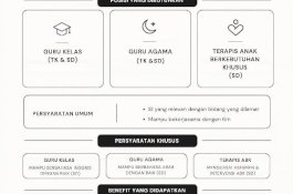 Yayasan Sultan Abdurrahman Buka Lowongan Guru dan Terapis ABK