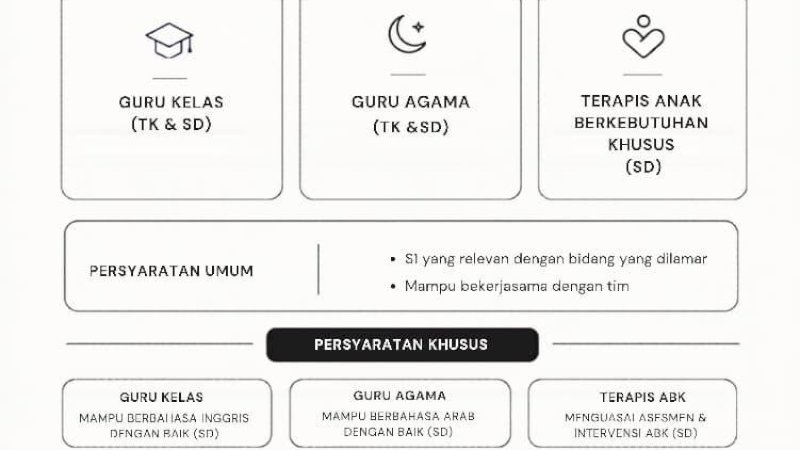 Yayasan Sultan Abdurrahman Buka Lowongan Guru dan Terapis ABK