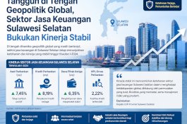 Tangguh di Tengah Geopolitik Global, Sektor Jasa Keuangan Sulawesi Selatan Bukukan Kinerja Stabil