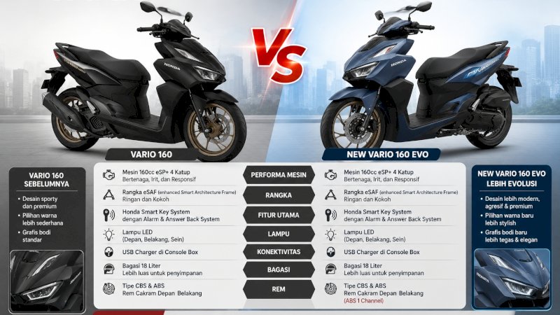 Honda Vario 160 dan Honda New Vario Evo 160