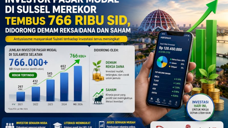 Berdasarkan data resmi OJK Sulselbar per Juni 2026, jumlah Single Investor Identification (SID) atau nomor identitas tunggal investor di Sulawesi Selatan telah menembus angka fantastis, yakni sebanyak 766.125 investor