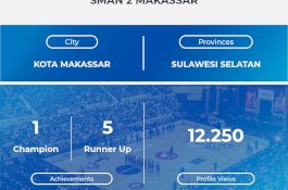 SMAN 2 Makassar Kembali ke Final Putri Honda DBL Sulsel 2026, Perjalanan Berakhir Tipis