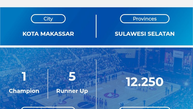 SMAN 2 Makassar Kembali ke Final Putri Honda DBL Sulsel 2026, Perjalanan Berakhir Tipis