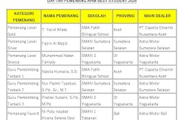 1.215 Pelajar Adu Inovasi di AHM Best Student 2026, Hanya 27 Tembus Final Nasional