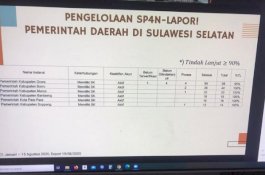 Jempol, Penanganan Pengaduan Pelayanan Publik Barru 100 persen