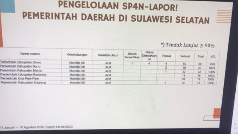 Jempol, Penanganan Pengaduan Pelayanan Publik Barru 100 persen