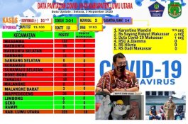 Baru 385 Pegawai Pemkab Luwu Utara Jalani Tes Swab