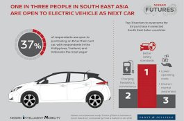BMW Indonesia Luncurkan Mobil Full Listrik Tahun Ini