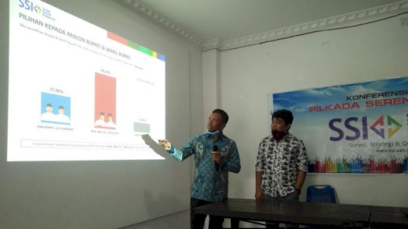 Script Survei Indonesia (SSI) merilis hasil surveinya untuk Pilkada Selayar 2020. 