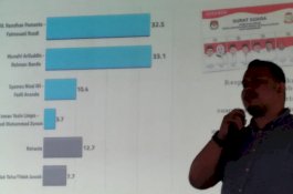 Pendukung Danny-Fatma Kritik Survei yang Menangkan Appi-Rahman, Direktur RTK: Kembali Sekolah Dulu