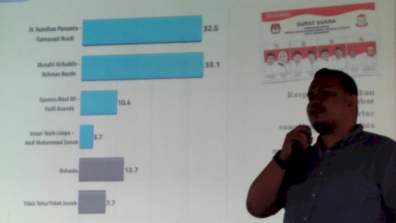 Direktur Riset Roda Tiga Konsultan, Muhammad Taufik.