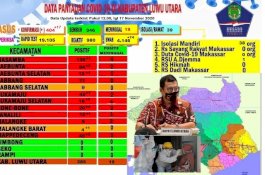 1.121 Pegawai Pemkab Luwu Utara Jalani Tes Swab