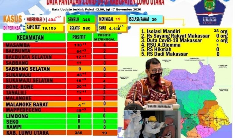 1.121 Pegawai Pemkab Luwu Utara Jalani Tes Swab